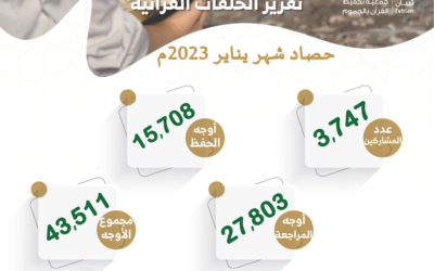 حصاد شهر يناير 2023م
