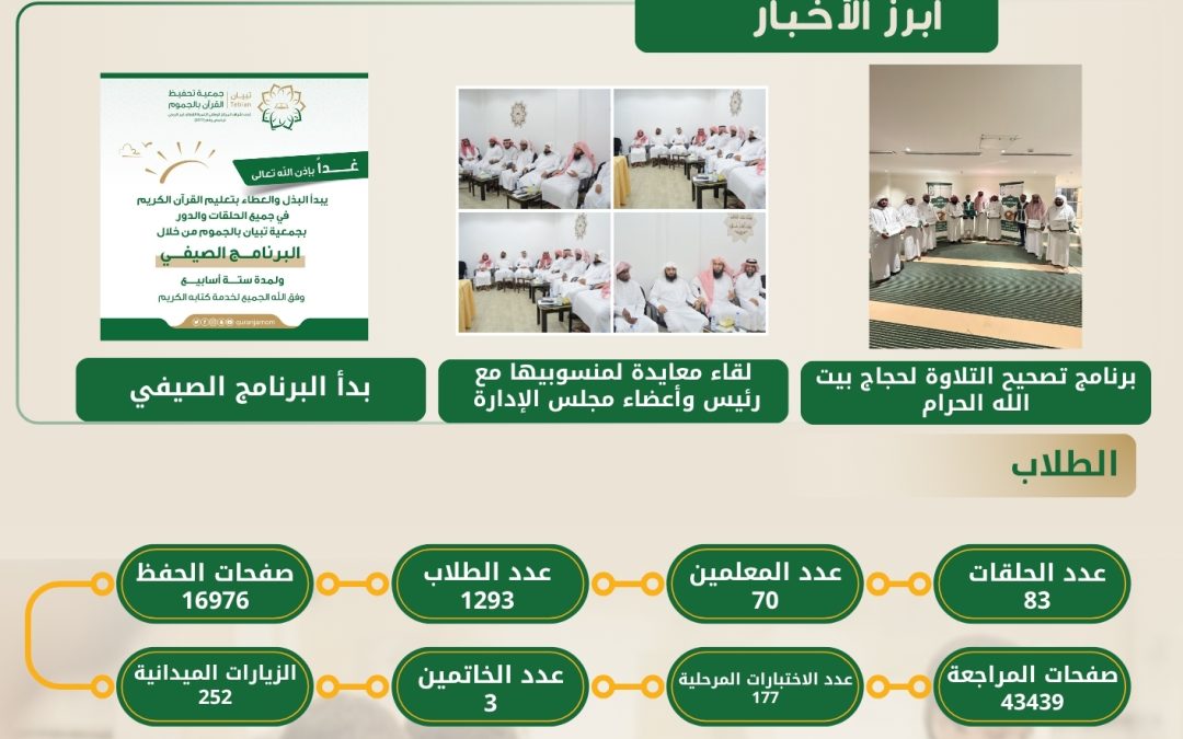 تقرير الربع الثاني لعام 2025 م