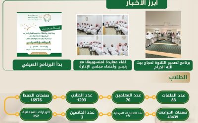 تقرير الربع الثاني لعام 2025 م